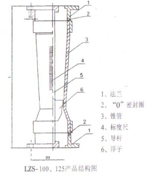 ϹD(zhun)ӋLZS-100125Y(ji)(gu)D